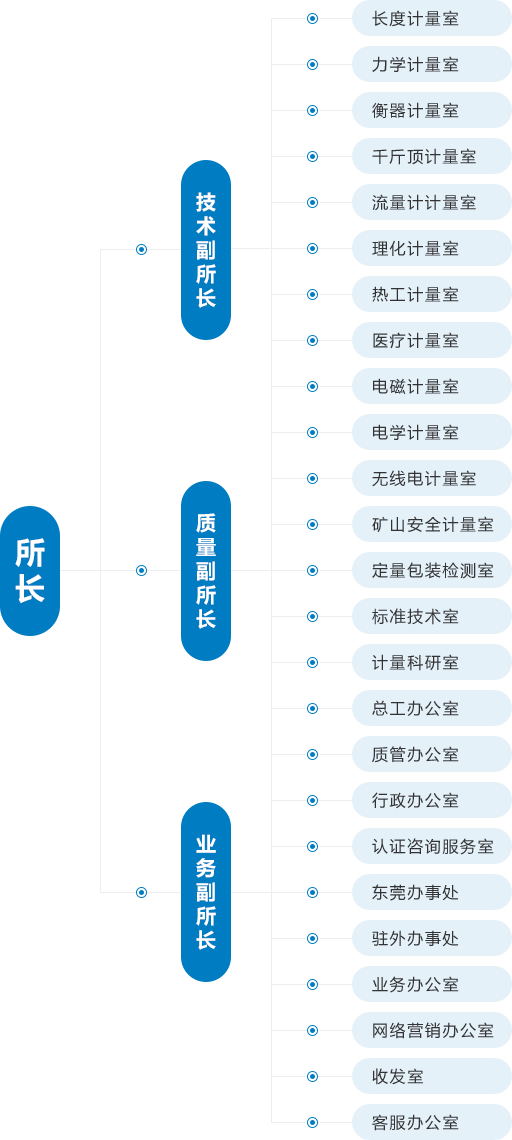 博計計量組織機構