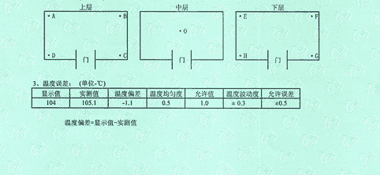 干燥箱CNAS校準證書結果頁展示2