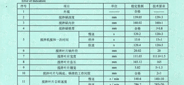 水泥凈漿攪拌機CNAS校準證書結果頁展示2